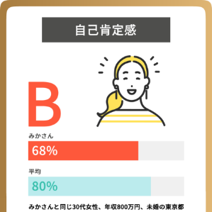 43万人が診断！今のあなたの1年以内の結婚確率がわかる「parcy's（パーシーズ）診断」